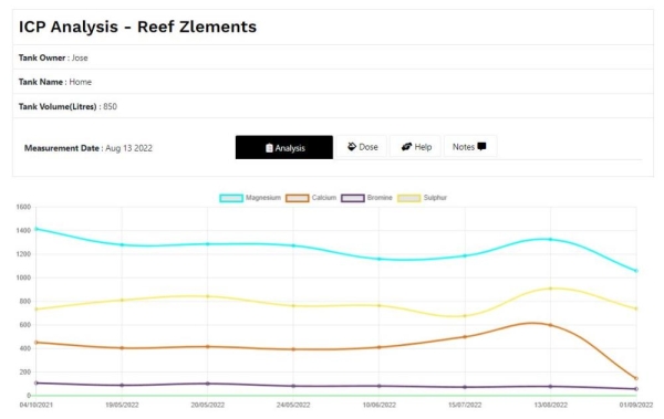 Reef Zlements ICP Test ADVANCED+RO